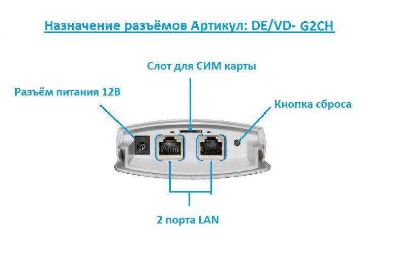 Установка роутера с сим картой 4g и внешней антенной на даче - вайфайка.ру