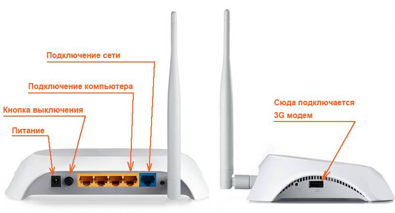 Подключение и Настройка 3G-4G Модема На Роутере TP-Link по USB