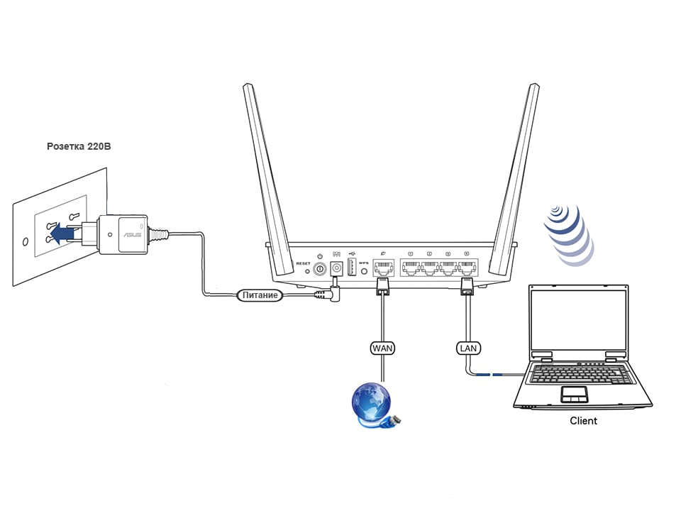 Как подключить ps4 к интернету через wi-fi или кабель lan?
