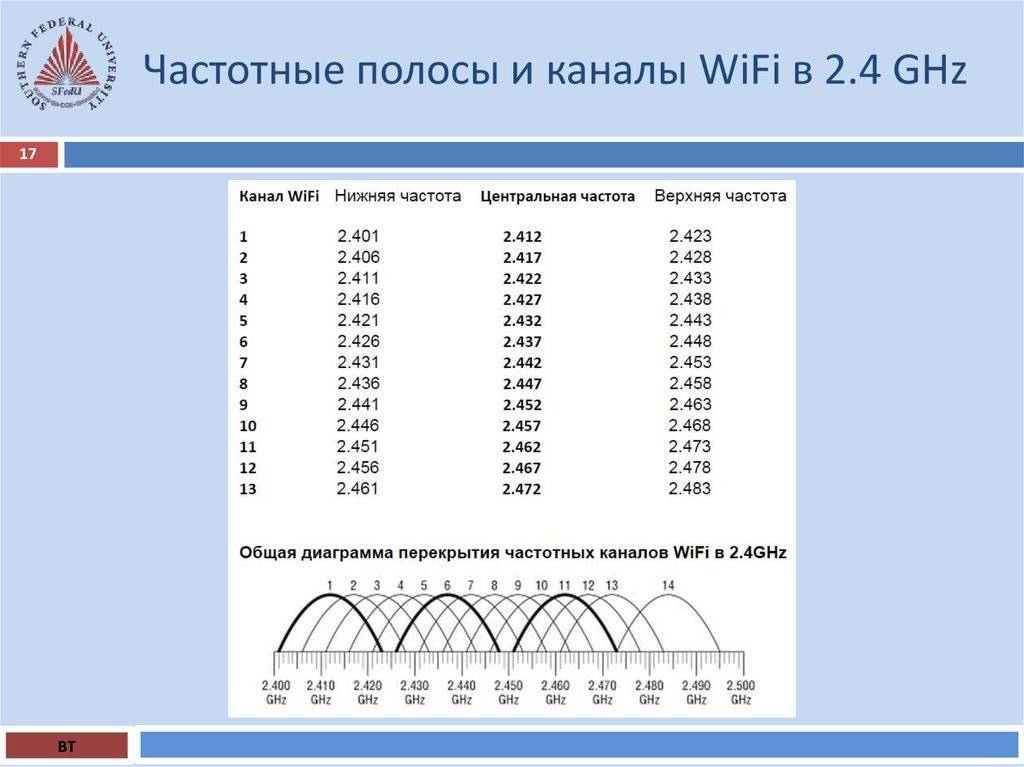 Mikrotik настройка wifi | настройка wifi 2.4 и 5ггц
