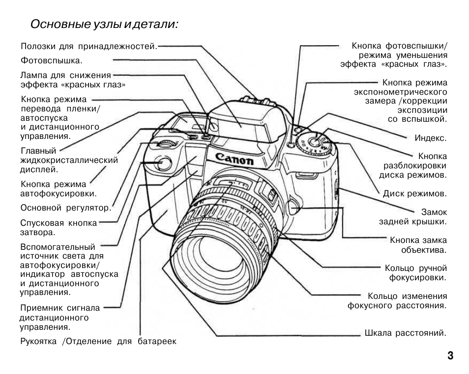 Принцип работы фотоаппарата