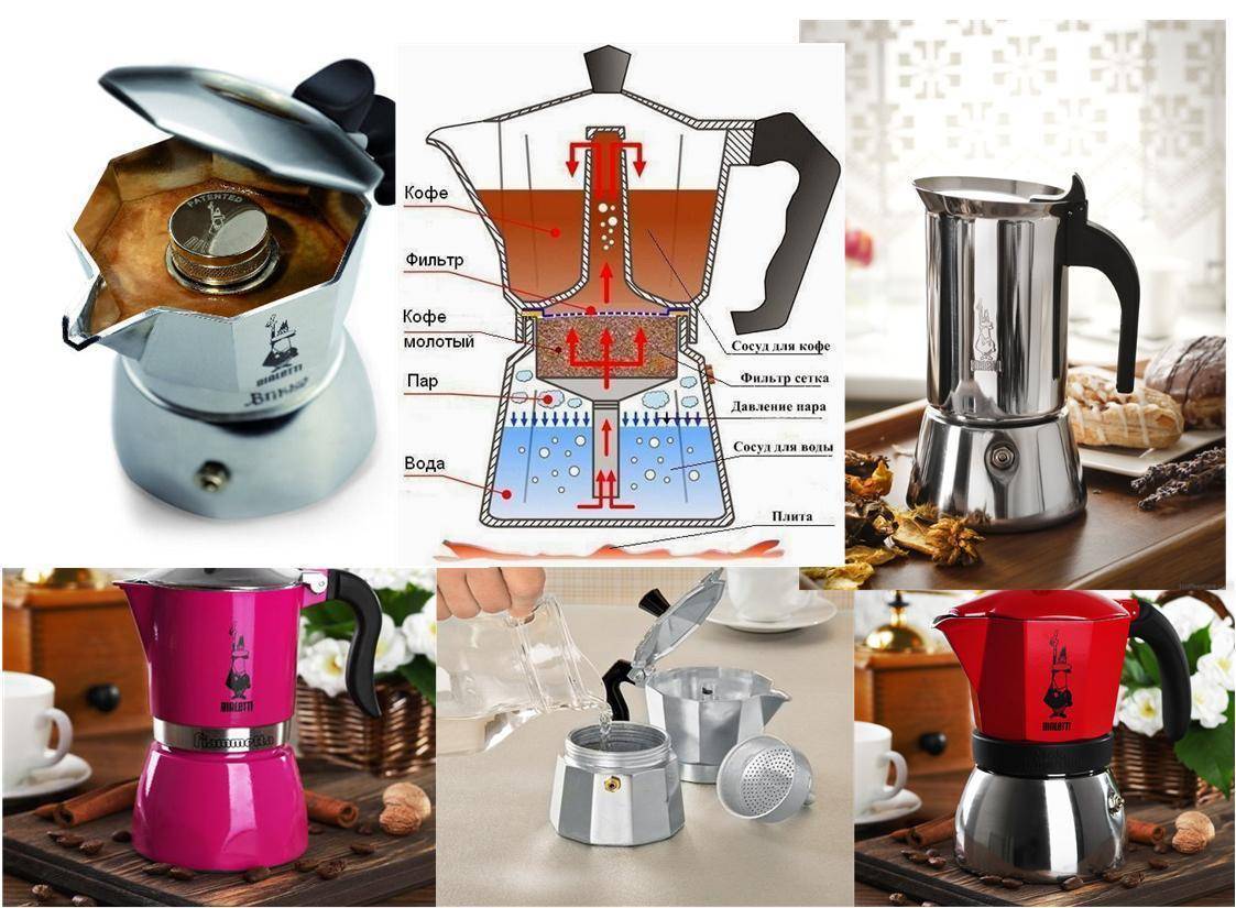 Капельная кофеварка: устройство и принцип работы