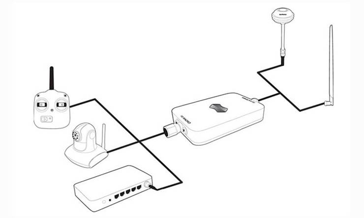 Как усилить сигнал wi-fi сети? увеличиваем дальность wi-fi