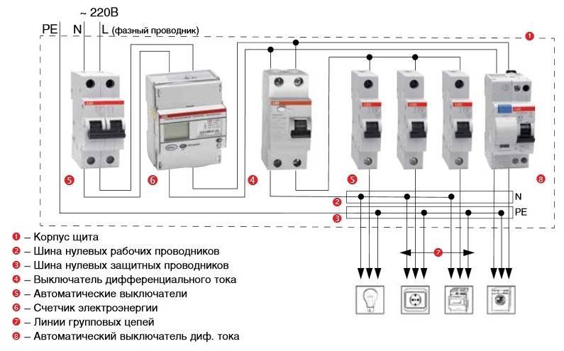 Подбор автомата по мощности таблица, номиналы по току