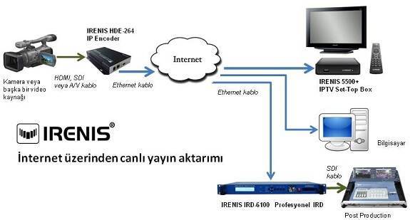 Что такое iptv на роутере?