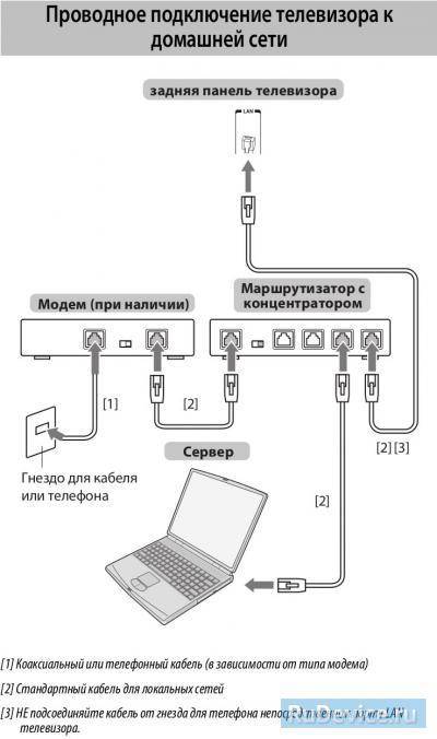 Как подключить ноутбук к телевизору через wi-fi