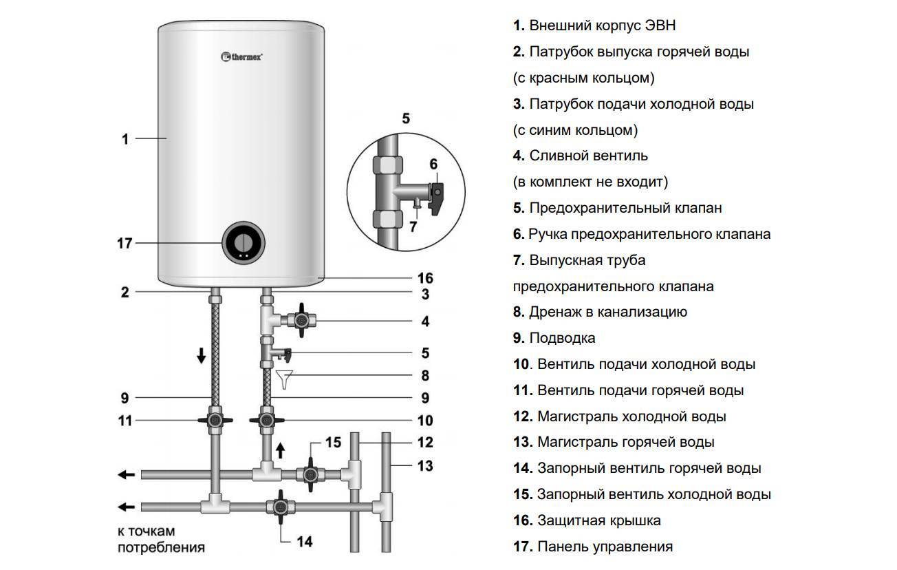 Как правильно пользоваться бойлером термекс – инструкция по эксплуатации, как работает водонагреватель thermex, электросхема оборудования для нагрева воды