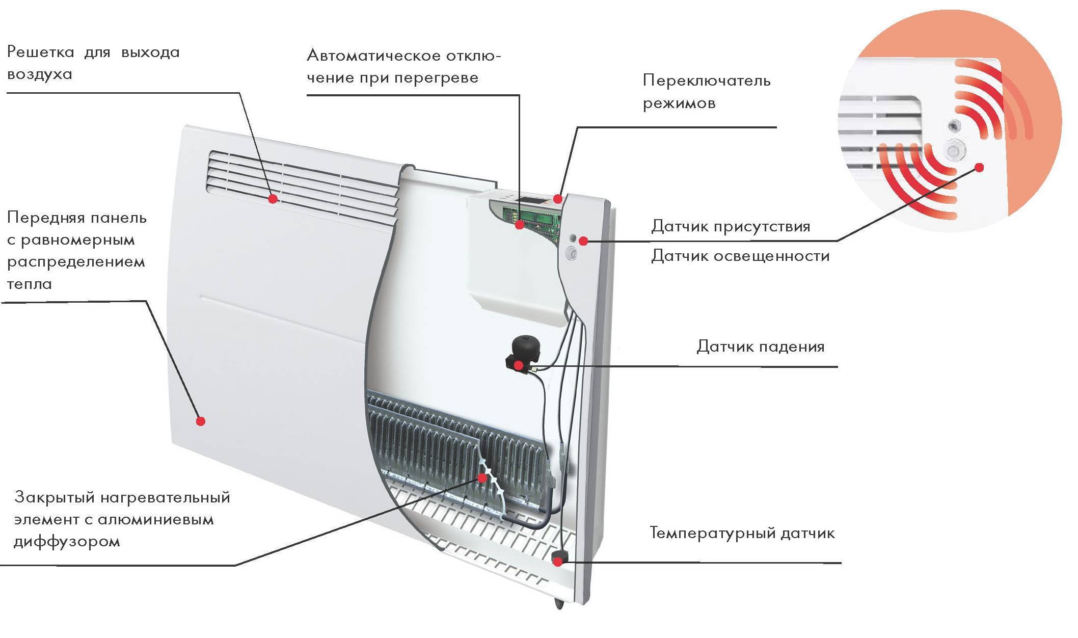 Электрический конвектор с электронным термостатом (терморегулятором)
