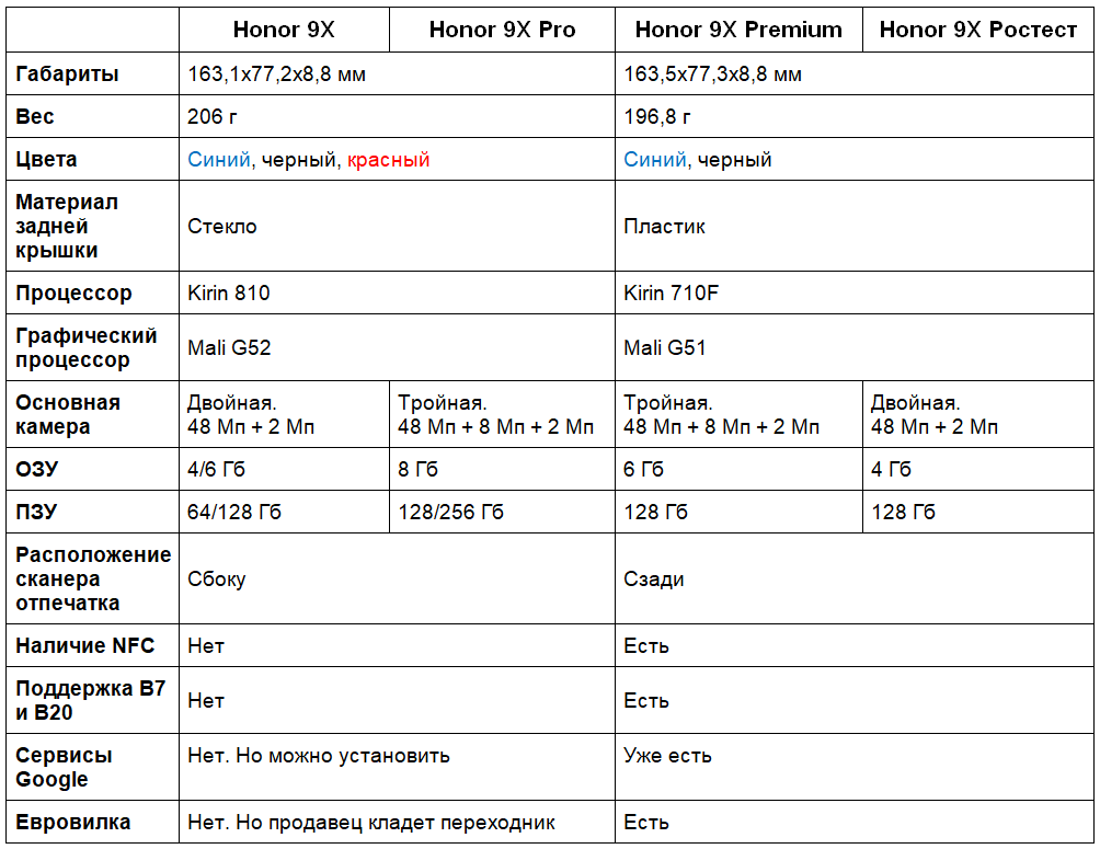 Подробный обзор смартфона huawei honor 6: характеристики, описание, комплектации, фото и видеообзор
