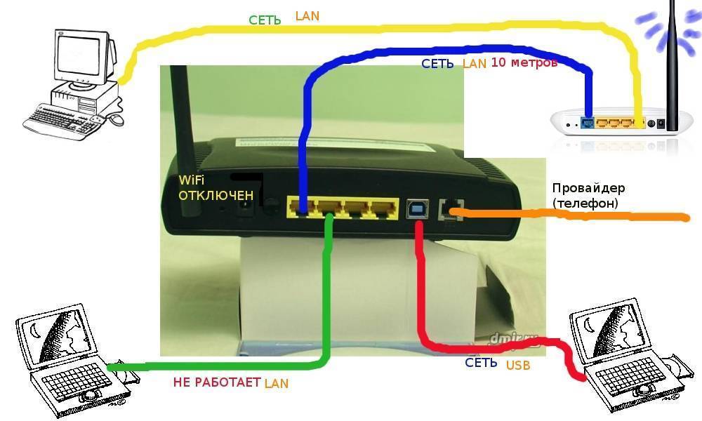 Как подключить два компьютера к интернету через один кабель - инструкция