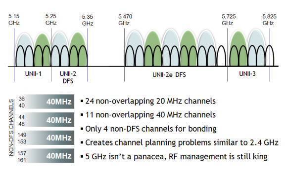 По wi-fi скорость интернета ниже. почему роутер режет скорость?