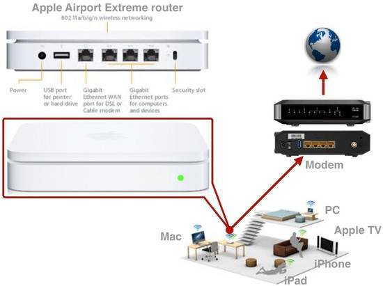 Wifi роутер apple airport express — что это такое? обзор и отзыв