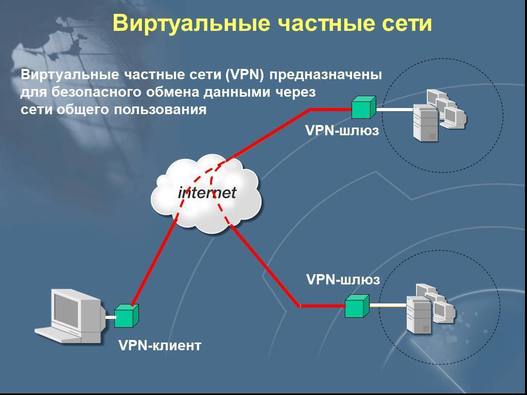 Что такое vpn презентация