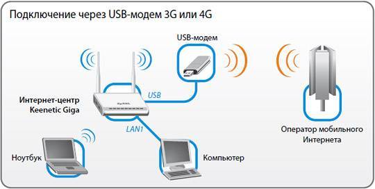 Как настроить wi-fi роутер huawei и honor - пошаговая инструкция по подключению интернета с компьютера - вайфайка.ру