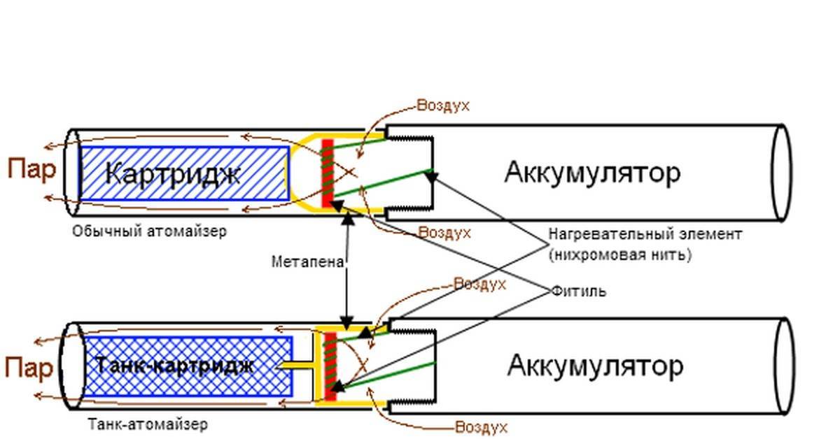 Конструкция вейпа схема