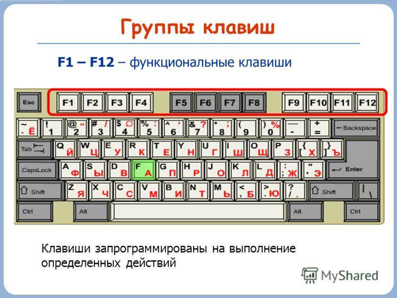 Назначение клавиш клавиатуры ноутбука с описанием и фото