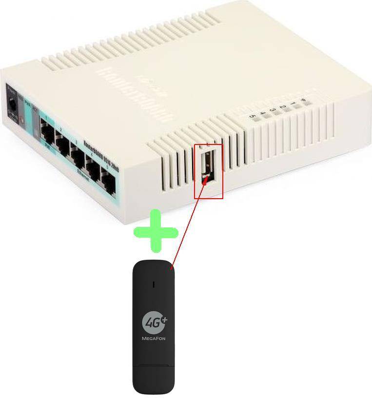 Подключение модема к роутеру для раздачи Интернета через ADSL и USB