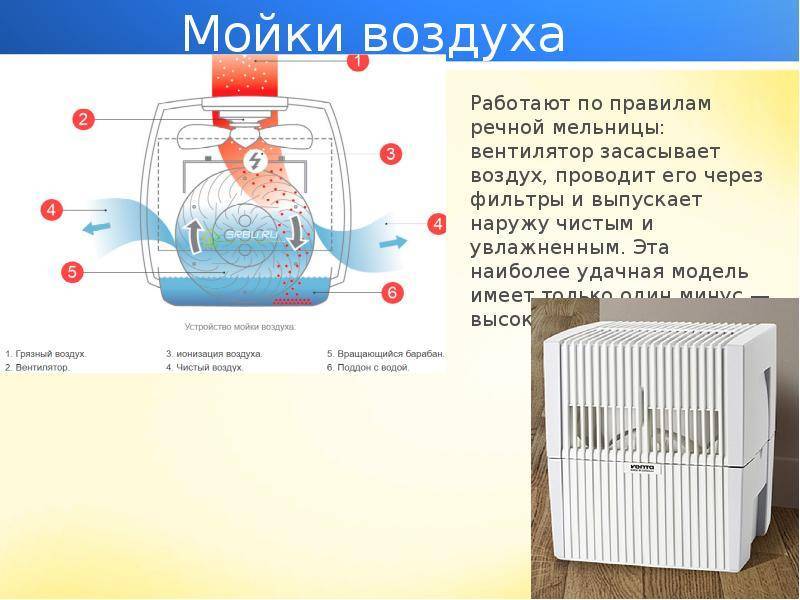 Мойка или очиститель воздуха: что защитит от пыли, аллергенов, вирусов? | ichip.ru