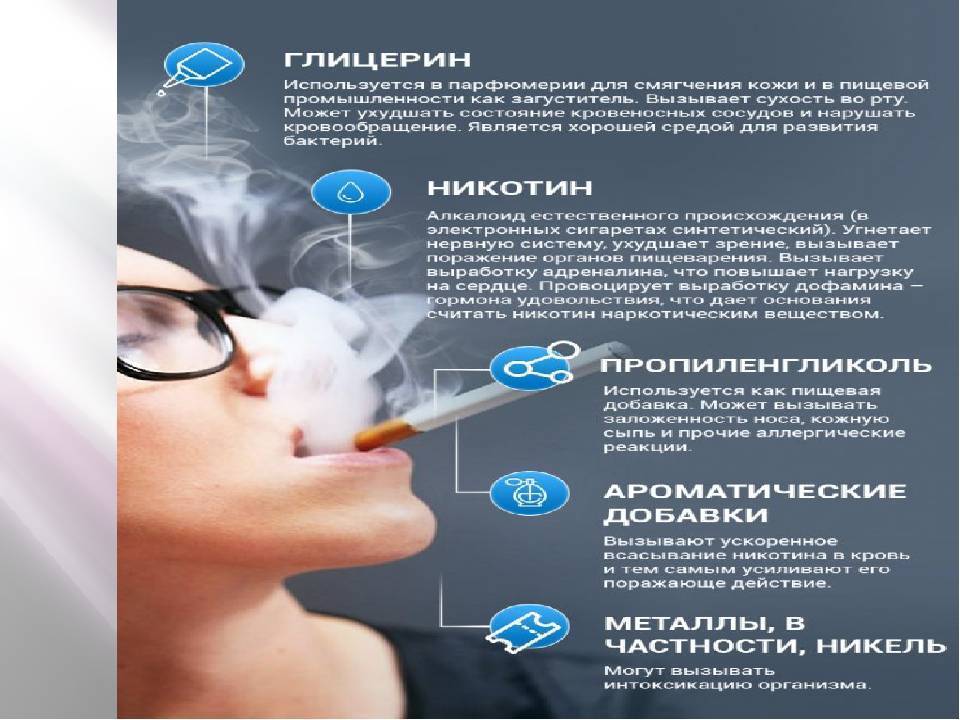 Лучшие электронные сигареты 2022 года