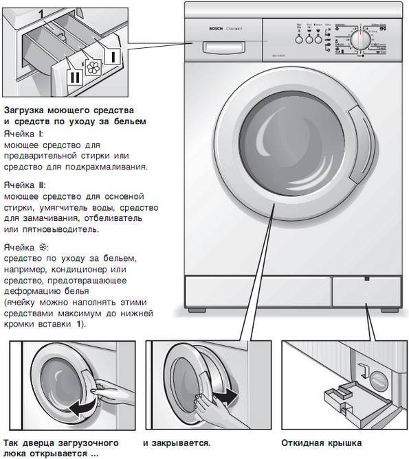Уход за стиральной машиной автомат: как правильно почистить внутри и снаружи?