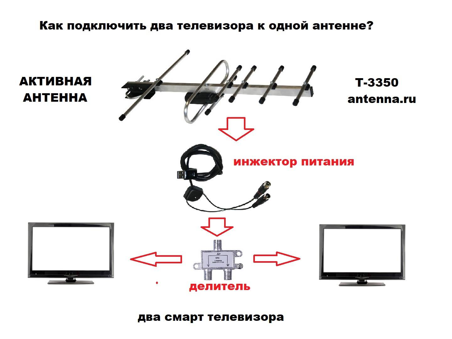 Триколор тв на 2 телевизора: схема подключения и порядок использования
