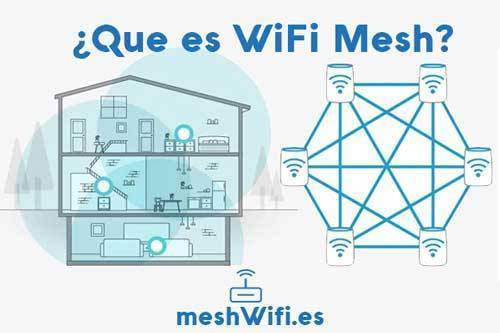 Mesh wifi. Mesh WIFI схема. МЭШ система вай фай. Wi-Fi Mesh система схема. Система Mesh 3 этажа.