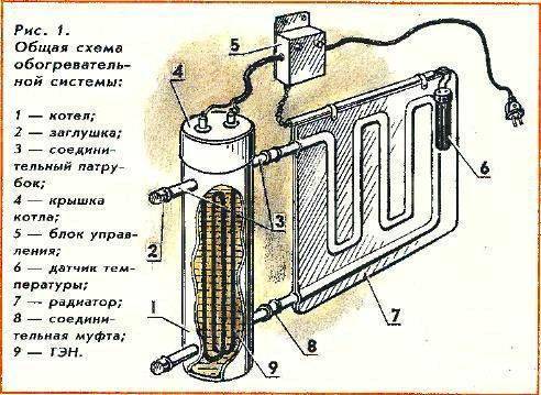 Как сделать обогреватель своими руками. Самодельный водяной обогреватель с ТЭНОМ из труб. Нагреватель парокапельный схема. Парокапельный обогреватель чертежи. Самодельный электрический радиатор отопления.