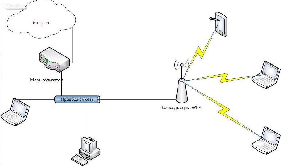Соединение wifi часто рвется из-за других сетей в доме
