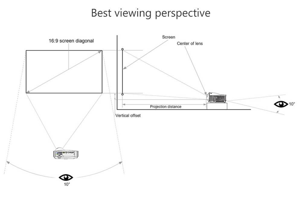 Экран для проектора: как выбрать хорошее полотно