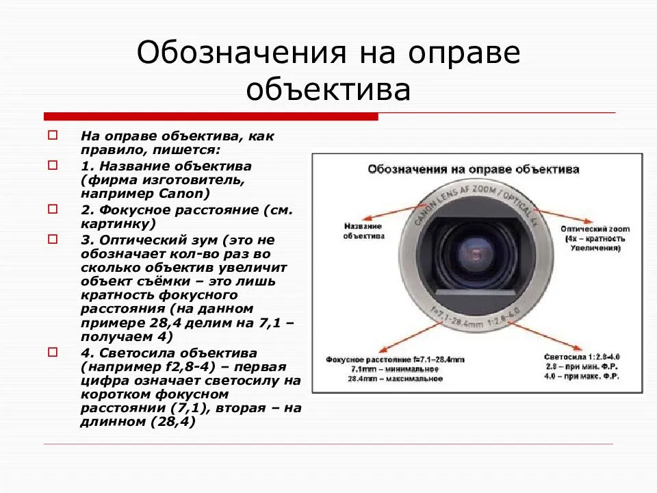 Часть фотоаппарата формирующая оптическое изображение на светочувствительном материале