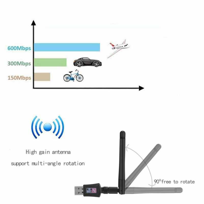 Выбор wi-fi роутера с 802.11ac (5 ггц). недорогие модели