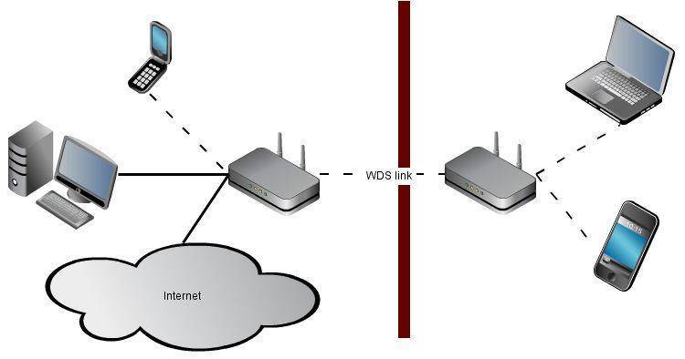 Домашняя сеть через wi-fi роутер между windows 10 и windows 7 (через домашнюю группу)