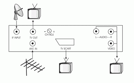 Как подключить ✅ триколор через интернет к телевизору самостоятельно - без тарелки | как подключить триколор тв к интернету