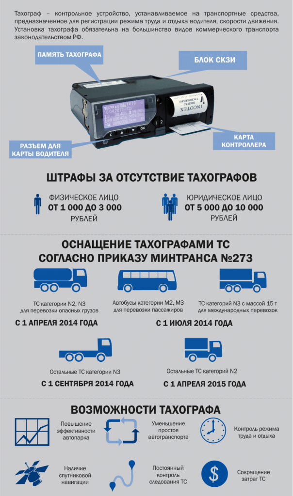 Как правильно вставляется карта тахографа