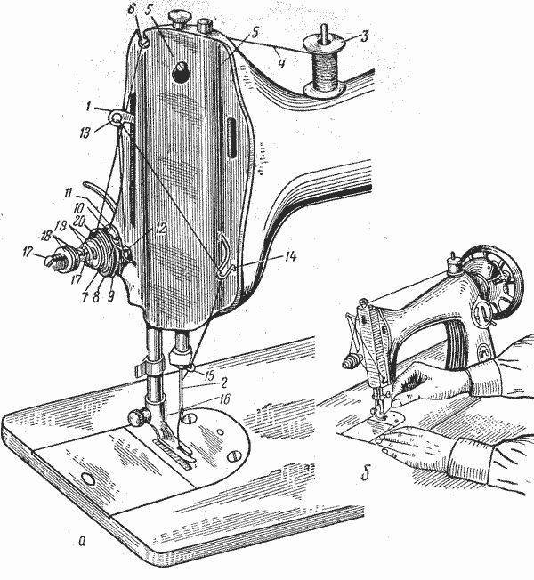 Причины разрыва верхней нитки в швейных машинах разных моделей