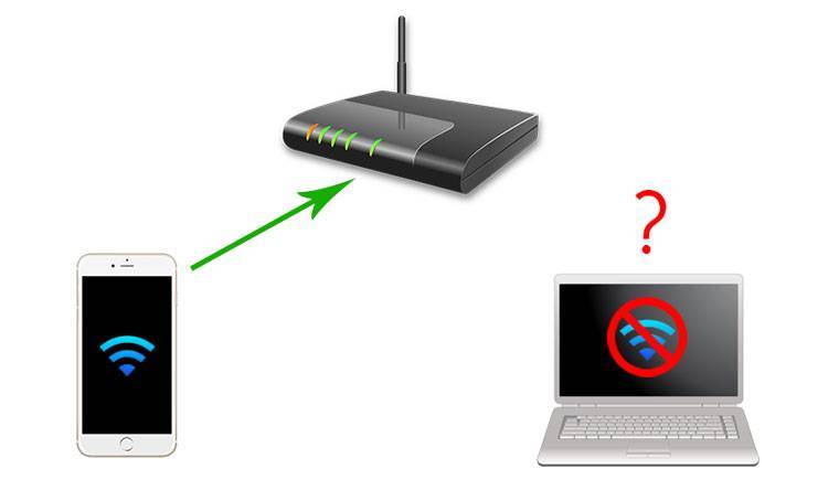 Как узнать пароль от wi-fi, если iphone уже подключен к сети