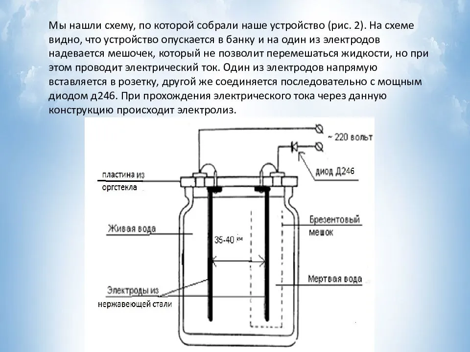 Угланов в.ю. активатор воды ива-1. инструкция по применению. -
