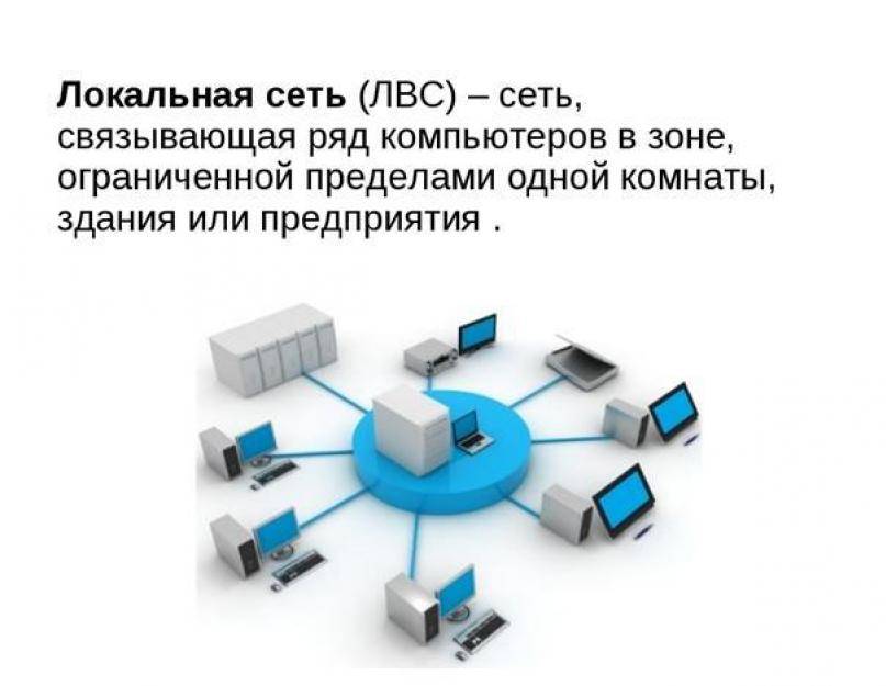 Локальные сети купить. Локальная вычислительная сеть lan это. Локальная вычислительная сеть (ЛВС). Локальные компьютерные сети (lan – local area Network). Локальные сети (local area Network, lan) схема.