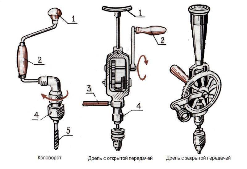Разновидности механических ручных дрелей