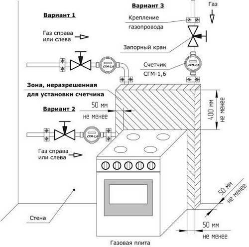 Подключение газовой плиты в квартире своими руками по инструкции - vodatyt.ru