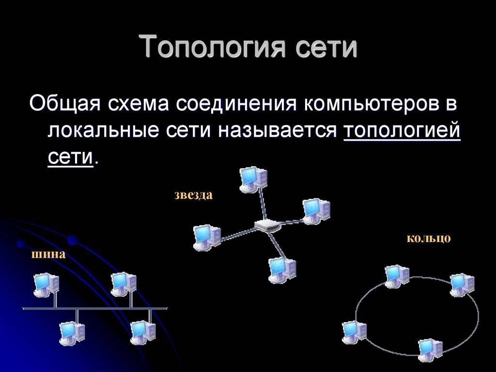 Локальные и глобальные вычислительные сети