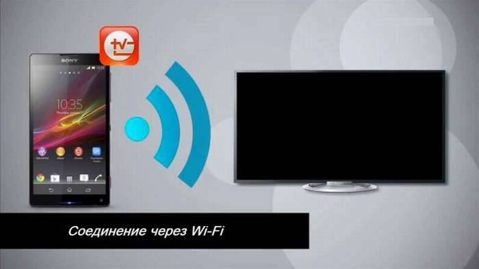 Как подключить телевизор lg smart tv к интернету по wi-fi через роутер?