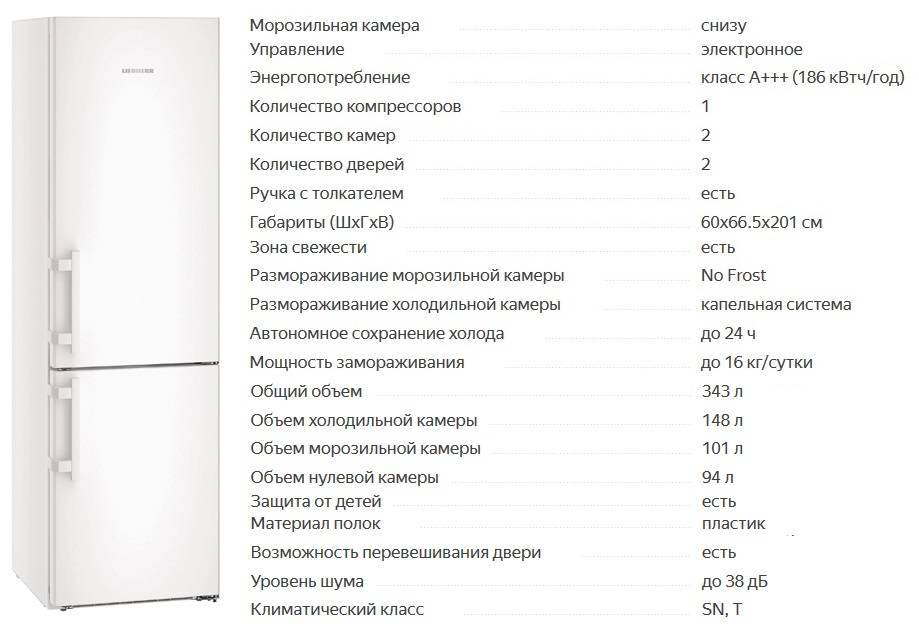Cколько потребляет холодильник в месяц: точные цифры и рекомендации