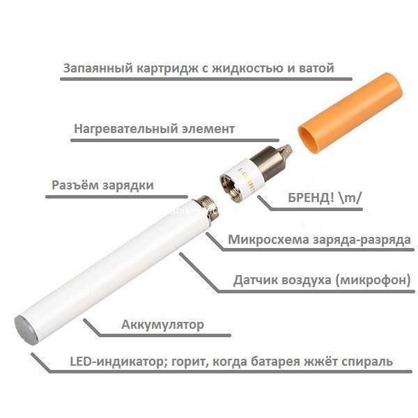 Устройство электронной сигареты, её схема и принцип работы