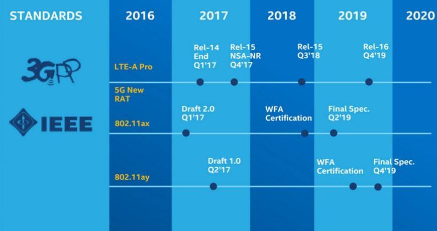 Что такое wifi 6 поколения (802.11ax) и какая дальность на 5 ггц - роутер, адаптер, смартфон с модулем - вайфайка.ру