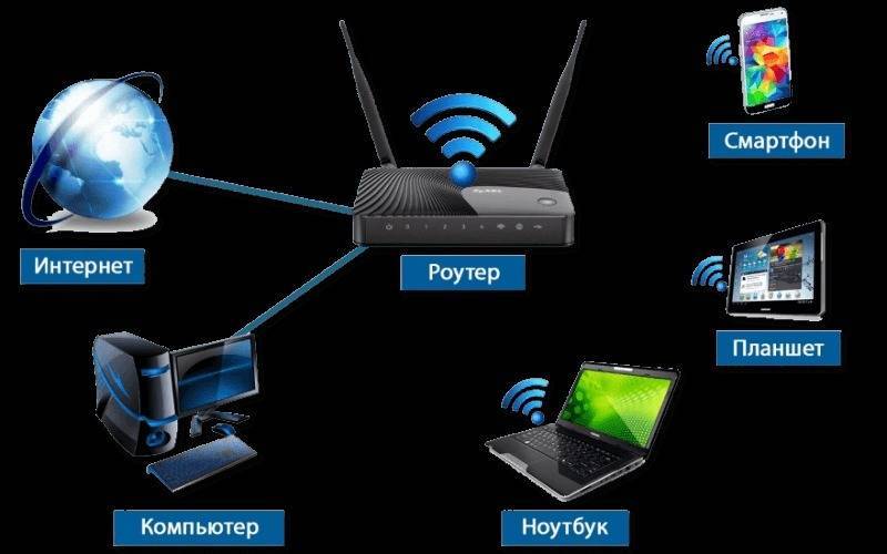 Инструкция как через телефон раздать интернет по usb или wi-fi для компьютера или ноутбука и  планшета