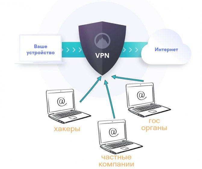 Что такое vpn - описание технологии и обзор 7 приложений и сервисов