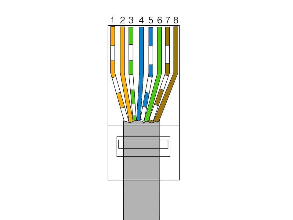 Обжим и распиновка ethernet кабеля (витой пары) для сети и интернета: обжимка 8 и 4 жил, прямой и перекрестный (кроссоверный) обжим, распиновка патч корда схема и фото