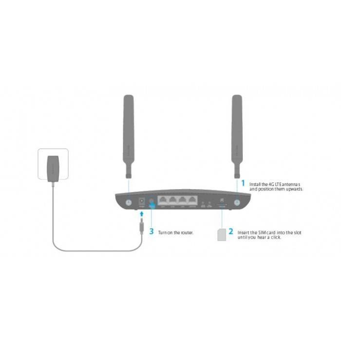 Обзор tp-link archer mr600 — гигабитный wi-fi-роутер с 4g+