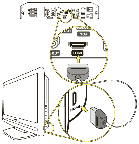 Схема подключения монитора к ПК. Схема подключения двух мониторов. Схема подключения монитора к системному блоку. Схема кабеля подключения ПК К монитору компьютера.